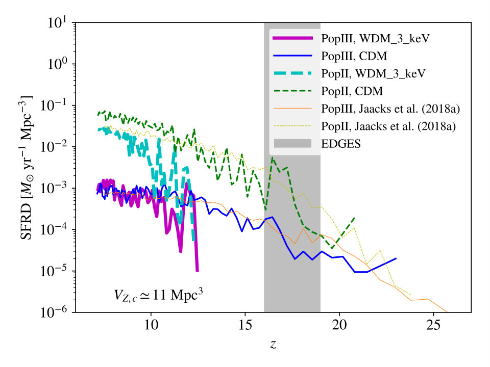Figure 25